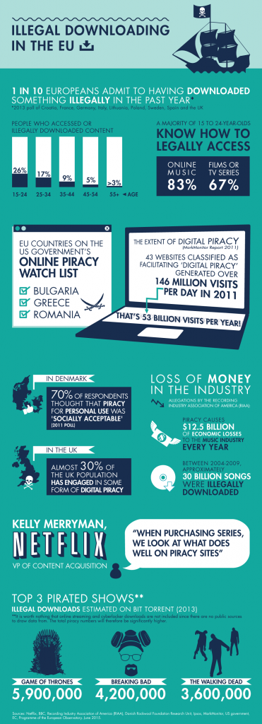 Movie Piracy Debate