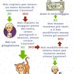 Diritto di Autore e plagio letterario