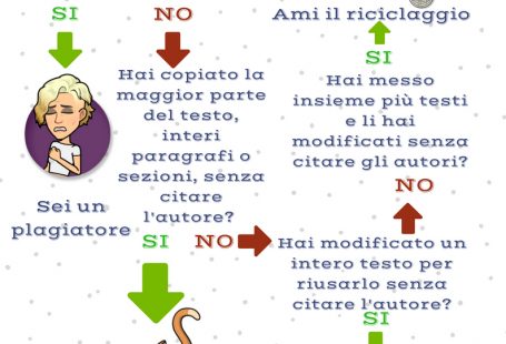 Diritto di Autore e plagio letterario