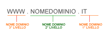 nome dominio