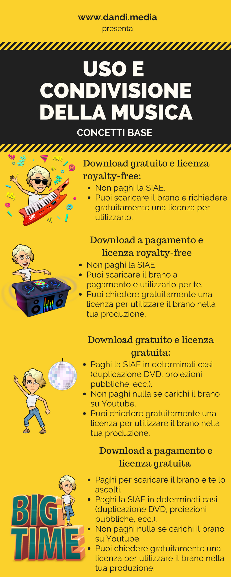 uso e condivisione della musica