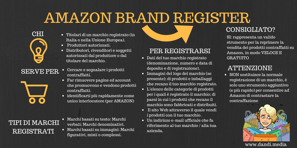 registrare marchio su amazon