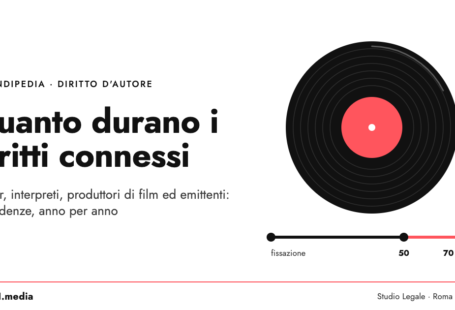 Durata dei diritti connessi: master, interpreti e produttori