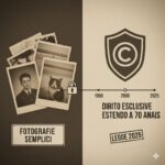 diritto esclusivo fotografie semplici La Legge 182/2025 estende a 70 anni il diritto esclusivo sulle fotografie semplici. Cosa cambia per archivi, fotografi e patrimonio culturale italiano.